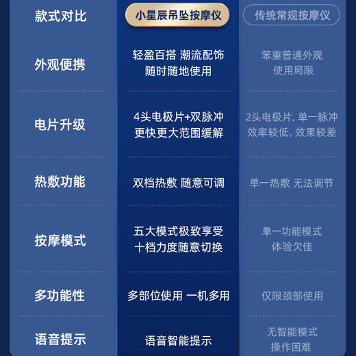 德国蓝宝颈椎按摩器护颈部脖子腰背肩部吊坠按摩仪揉捏神器礼物 商品图3