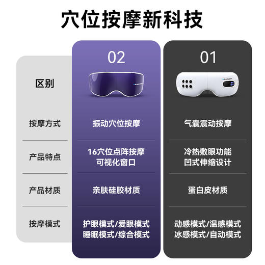 蓝宝眼部按摩仪护眼仪穴位舒缓解疲劳眼部按摩器 商品图1