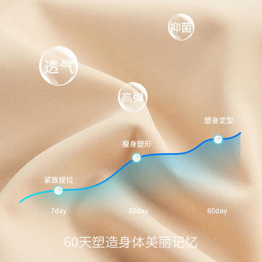 【1件=内裤+收腹裤+矫正内衣】5D悬浮连体塑身衣玻尿酸补水润肤暖宫护巢收腹提臀聚拢托胸热卖 商品图6