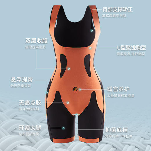 【1件=内裤+收腹裤+矫正内衣】5D悬浮连体塑身衣玻尿酸补水润肤暖宫护巢收腹提臀聚拢托胸热卖 商品图1
