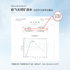 eefit依飞天然矿泉水（单箱超值活动体验价） 商品缩略图3
