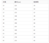 足力健  网面爸爸鞋休闲中老年鞋妈妈鞋男士运动鞋男鞋  3310G 商品缩略图4