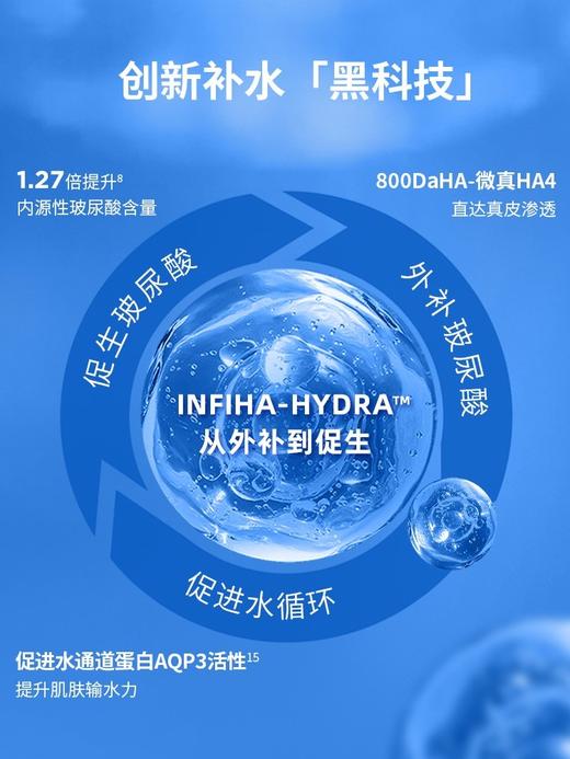 润百颜玻尿酸原液水润次抛精华1.5ml*30支 商品图6