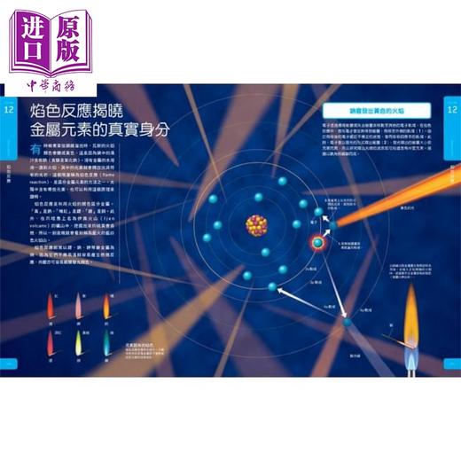 【中商原版】化学大图鉴 伽利略科学大图鉴3 日本Newton Press 人人出版 童书青少年文学 科普百科 科学图书 商品图3