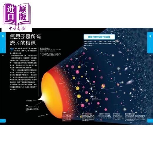 【中商原版】化学大图鉴 伽利略科学大图鉴3 日本Newton Press 人人出版 童书青少年文学 科普百科 科学图书 商品图2