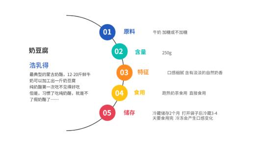 奶豆腐｜细腻丝滑｜奶香醇厚｜浩乳得250g 商品图3