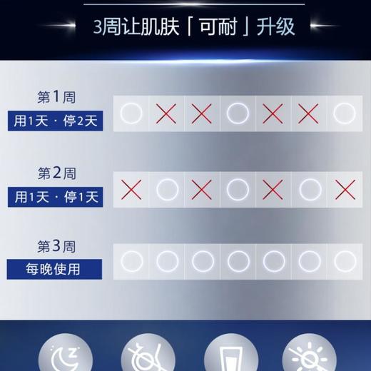 买:复颜视黄醇精粹抗皱夜精华30ml 赠面膜5片＋白瓶2ml 商品图3