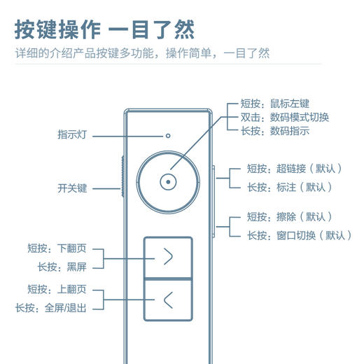 得力50681数码翻页笔(黑)(支) 商品图2