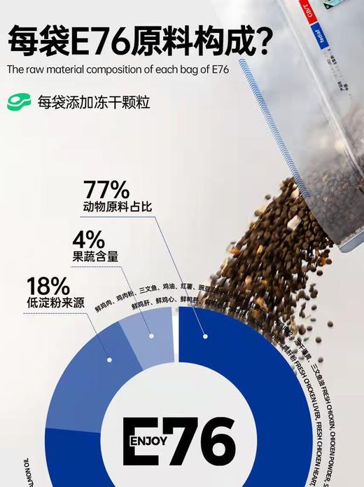 阿飞和巴弟E76冻干双拼猫粮【带防伪！保真】 商品图4