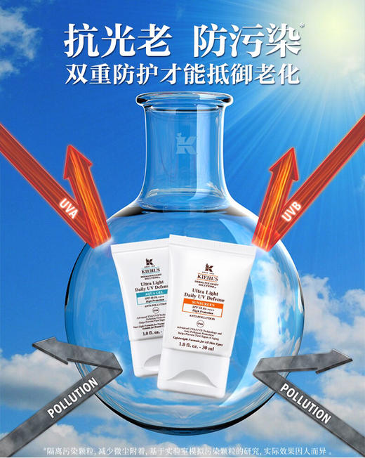 【海关保税直发】Kiehl’s科颜氏防晒隔离乳-清爽控油不油腻防晒乳-会员5折 商品图1