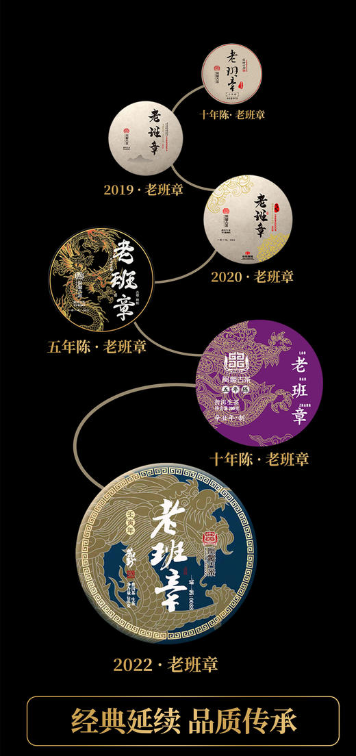 2022年春茶预售《老班章》云南勐海古树普洱茶生茶200克茶饼 商品图2