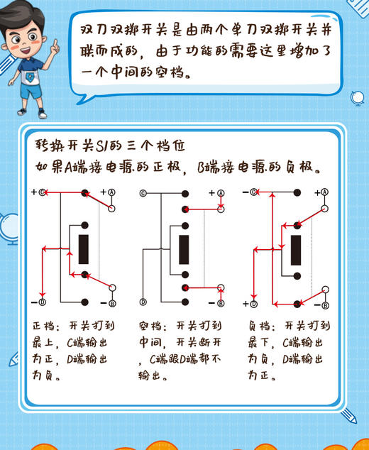 S1转换开关 商品图2