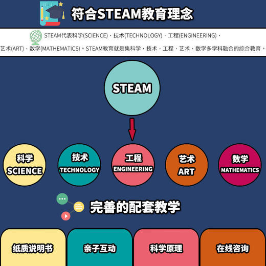儿童科学实验套装科技小制作生日礼物玩具创意发明手工diy材料包 商品图5