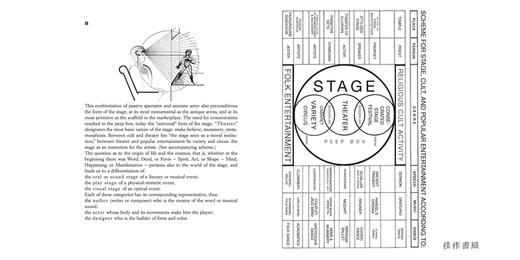 Bauhausbucher 04-Oskar Schlemmer：The Theater of the Bauhaus/包豪斯之书系列04-奥斯卡·施莱默：包豪斯剧院 商品图3