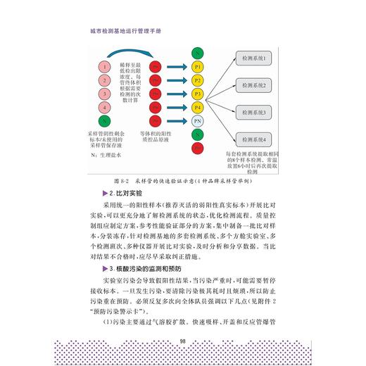 城市检测基地运行管理手册/余斐/浙江大学出版社 商品图8