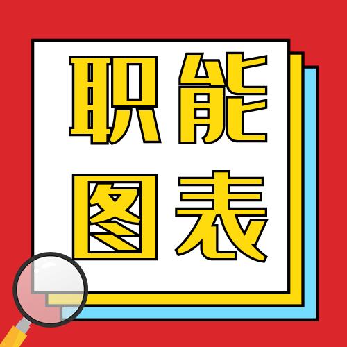 物业公司职能部门工作图表大全（2022电子版） 商品图0