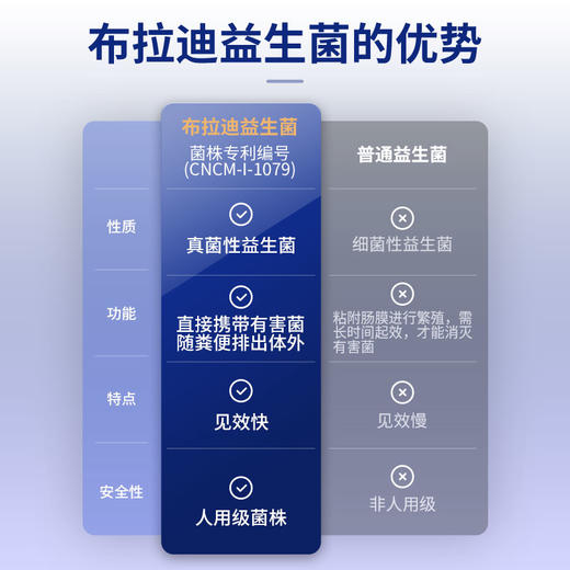 U+系列 MAG【布拉迪益生菌】狗狗专用调理肠胃宠物专用幼犬拉稀软便布拉迪酵母30袋/盒 商品图2