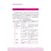 城市检测基地运行管理手册/余斐/浙江大学出版社/病毒检测/新冠/传染病 商品缩略图6