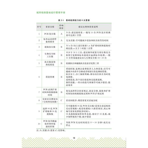 城市检测基地运行管理手册/余斐/浙江大学出版社 商品图5
