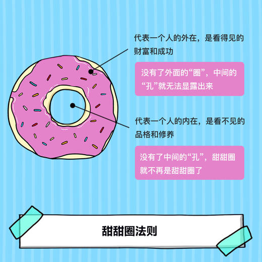 小狗钱钱2 博多舍费尔著 商品图2