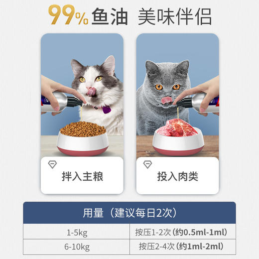 MAG 猫 鱼油 超浓缩冰岛三文鱼油 210ml/瓶 商品图4