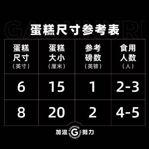 蛋糕尺寸信息 商品图0