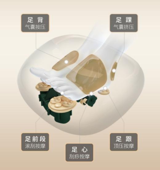 顶配全功能版脚部按摩器全自动足疗机  揉捏足部按脚经络疏通送父母长辈3.131 商品图1