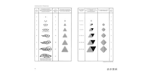 Operating Manual for Spaceship Earth/宇宙飞船地球的操作手册 商品图3