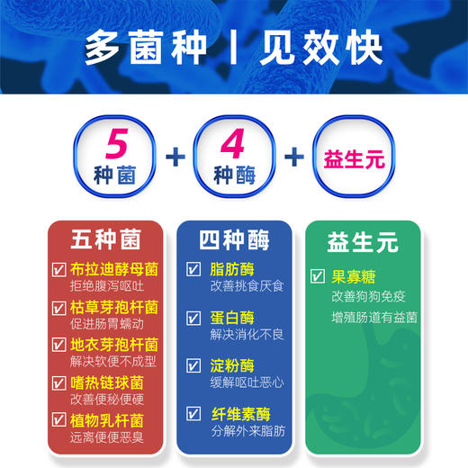 MAG 宠物益生菌 布拉迪酵母益生菌 猫咪狗狗 商品图1