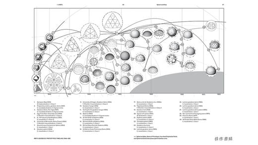 R. Buckminster Fuller: Pattern-Thinking/理查德·巴克敏斯特·富勒：模式思维 商品图2