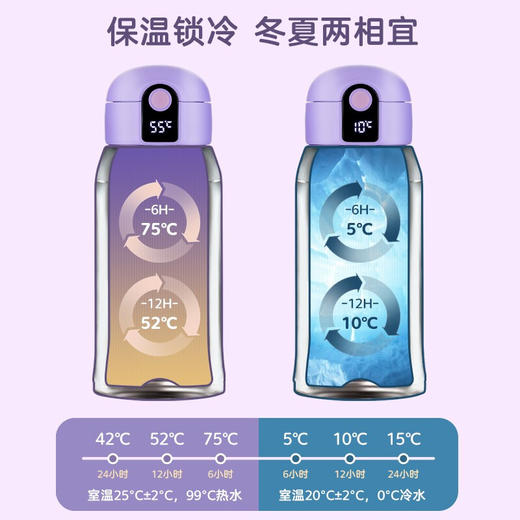 特美刻（TOMIC）儿童保温杯316不锈钢保温水杯壶学生智能水杯便携两用男女宝宝吸管杯 TW00037 独角兽 560ML 商品图3