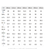 江南布衣婴童  22年春款长裤   1M1E70840 商品缩略图9