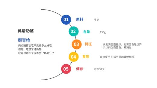 乳清奶酪｜低脂无糖｜无负担｜额吉给130g 商品图1