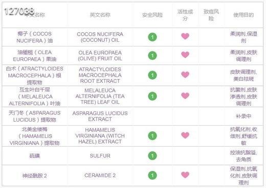 二店7f 复购！朵拉朵尚茶树净颜嫩肤皂2块 商品图7