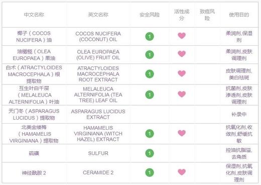 朵拉朵尚茶树净颜嫩肤皂2块 22DD419 商品图13