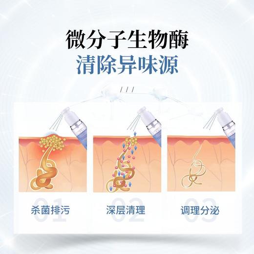 【腋臭克星！第2瓶半价】法国原装进囗，3重生物酶消除腋臭/狐臭告别复发，根源止腋汗调节汗腺清理毛孔，持久淡香舒爽温和 商品图2