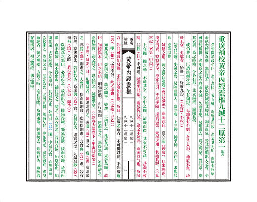 正版现货 四色版重廣補校黃帝內經靈樞厚朴堂中医学堂徐文兵补校 黄帝内经素问灵枢全集据玄隐遗秘 人民卫生出版社9787117328302 商品图4