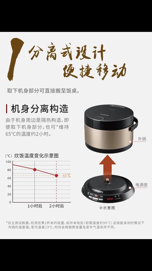 【6F】日立 电饭煲 分体式 两人份小饭煲 商品图1