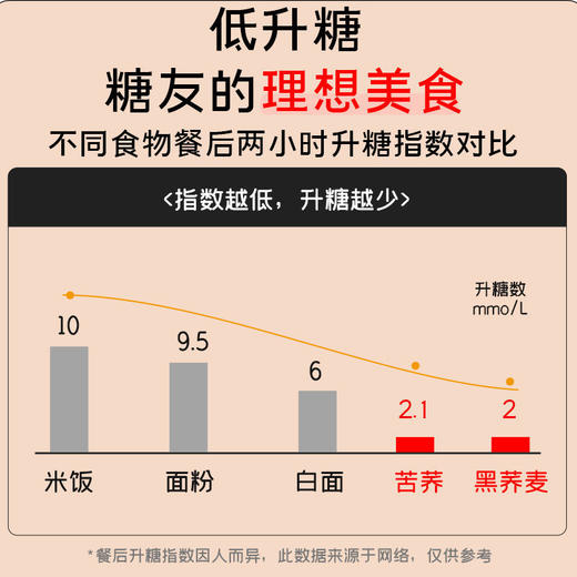 【低卡不加蔗糖 运动代餐】黑荞麦面条挂面速食杂粮苦荞面碱水面条 商品图4