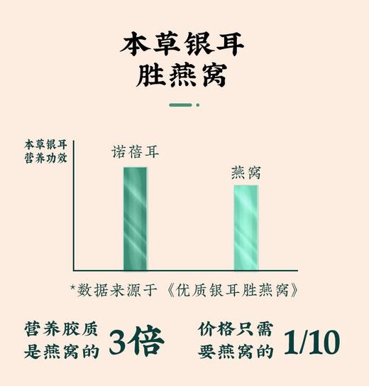 80g本草银耳 0色素，0香精，0防腐剂，易泡发 商品图1