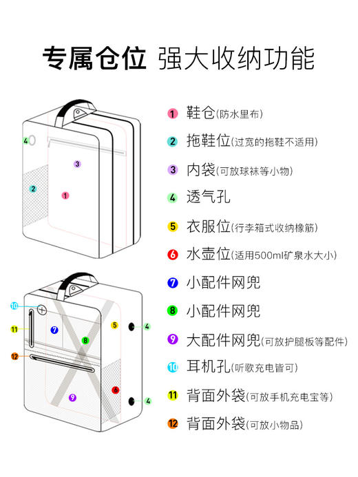干湿分离基础款收纳包 商品图1