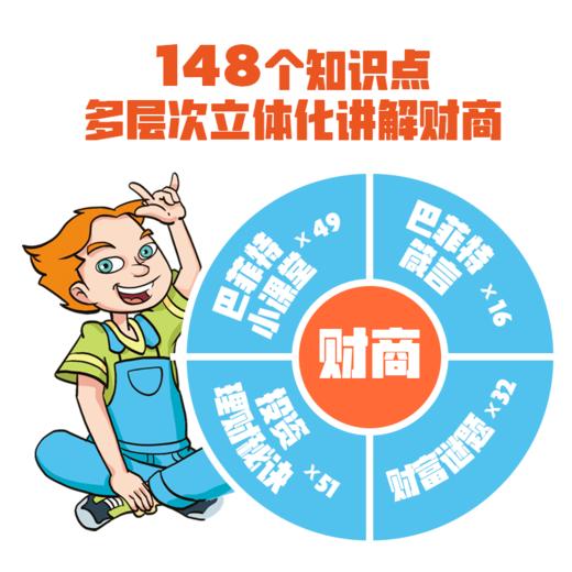 【5-12岁】巴菲特给孩子的财商课 商品图3