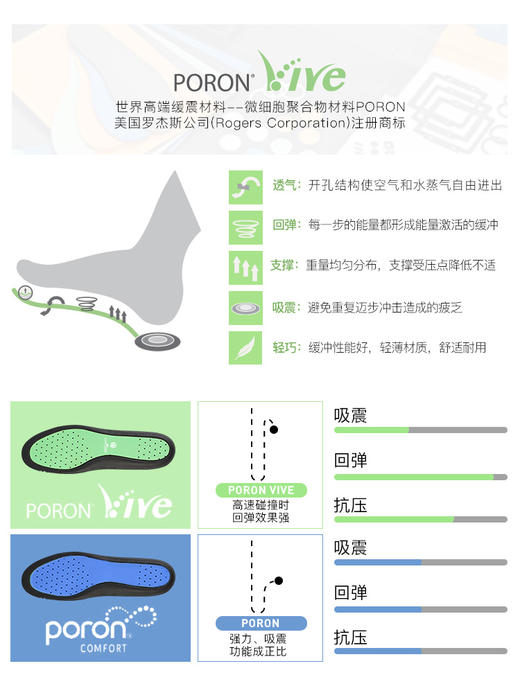 正品李质造足球篮球跑步运动鞋垫缓震防滑透气鞋垫男OFK05083 商品图2