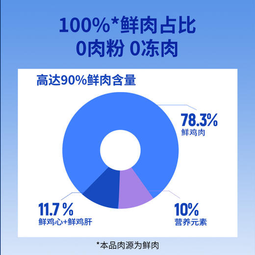 海洋之星 鲜肉低温烘焙 猫粮1kg/4.5kg/袋【原码 带防伪】 商品图4