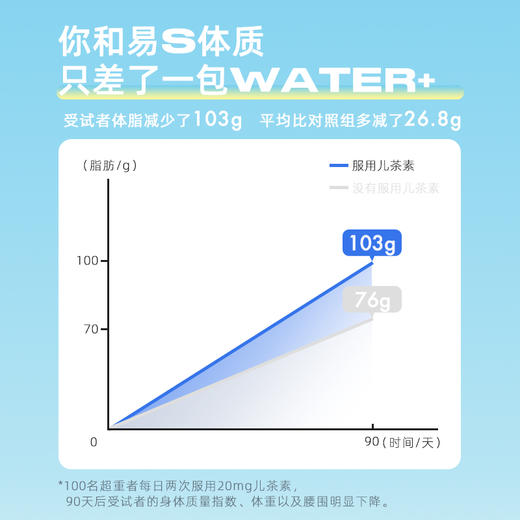 【限时折扣】🍋柠檬WATER+儿茶素纤维水3g*14支*1盒 商品图2