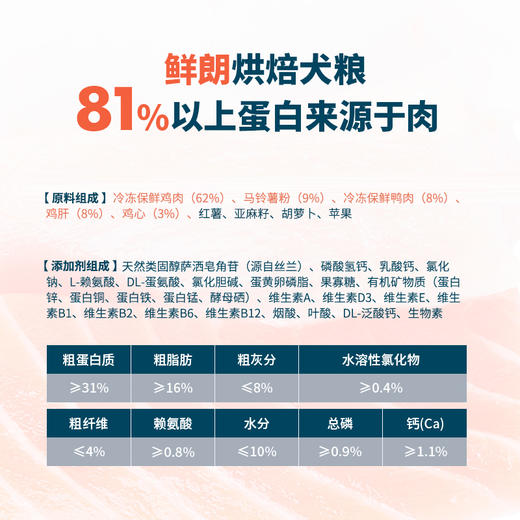 鲜朗狗粮 全阶段 禽肉口味（48小时内发货，着急勿拍） 商品图2