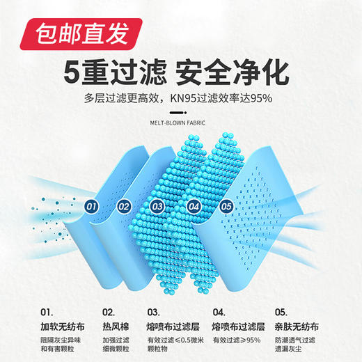 劲度 KN95口罩一次性五层熔喷布 20只装*2盒（包邮直发） 商品图2