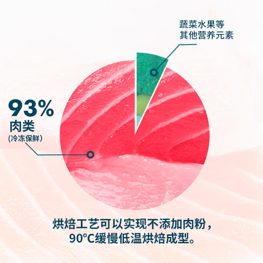 鲜朗猫粮 全阶段 禽肉口味（48小时内发货，着急勿拍） 商品图1