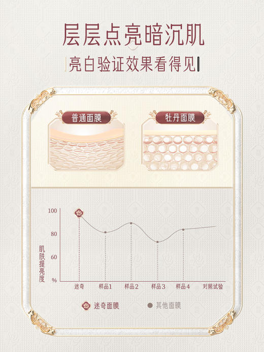 迷奇烟酰胺牡丹驻颜面膜20片量贩装 商品图2