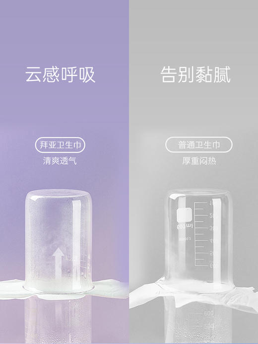 【防疫卫生巾】Baia拜亚卫生巾日用 日夜用 加长夜用96包 商品图4